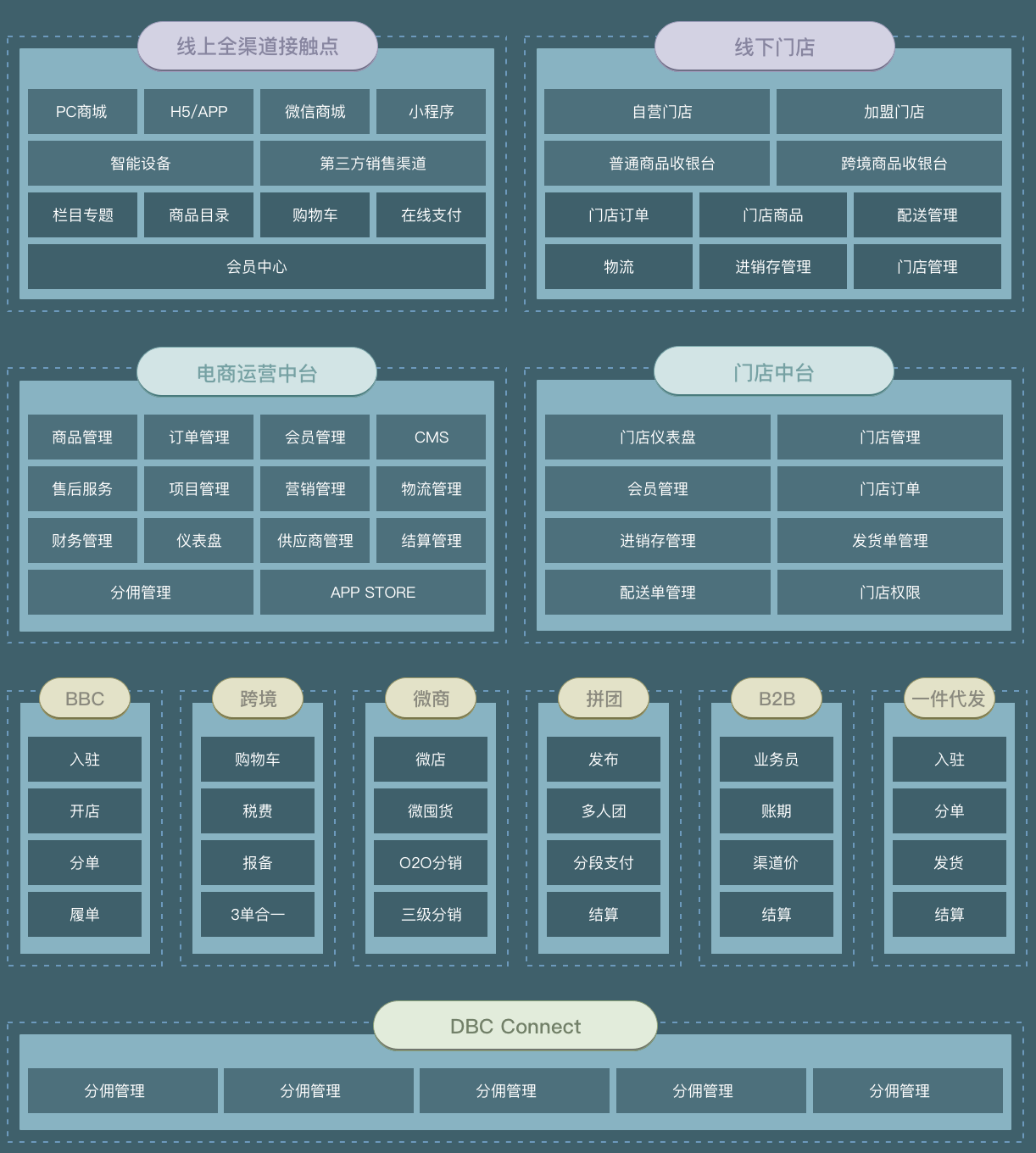 3C消费电子行业电商解决方案